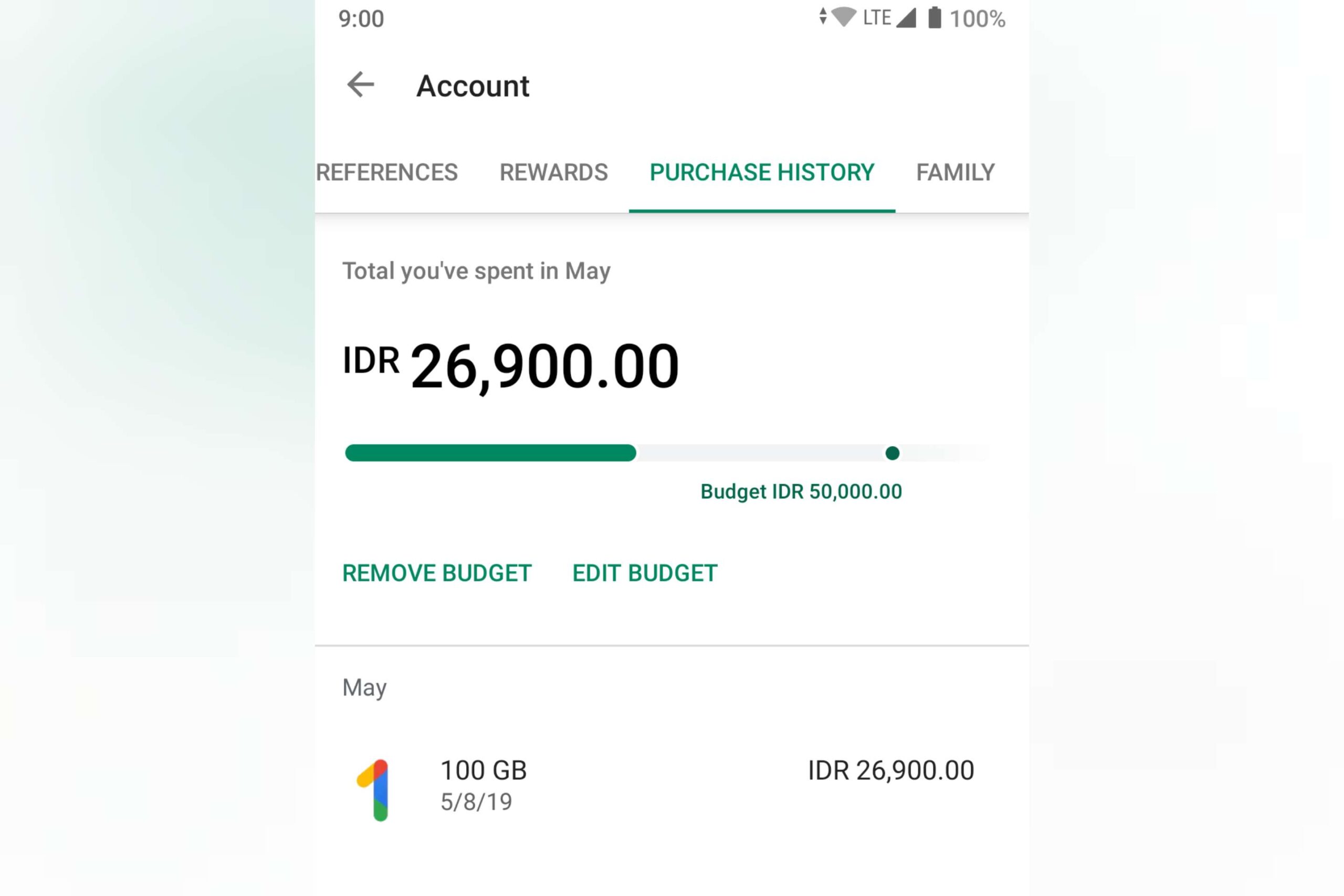 Play Store Budget